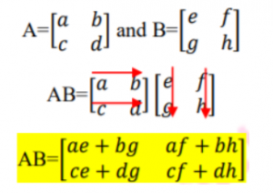 Matrix Multiplication